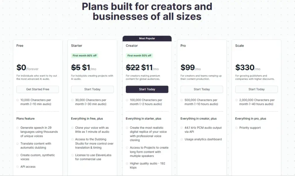 ElevenLabs Pricing Plans