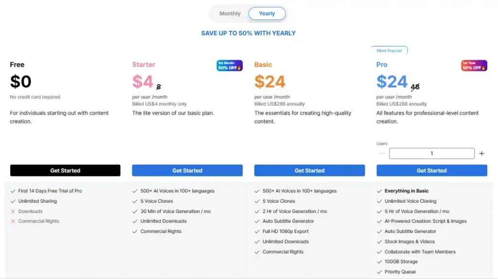 Lovo Pricing Plans